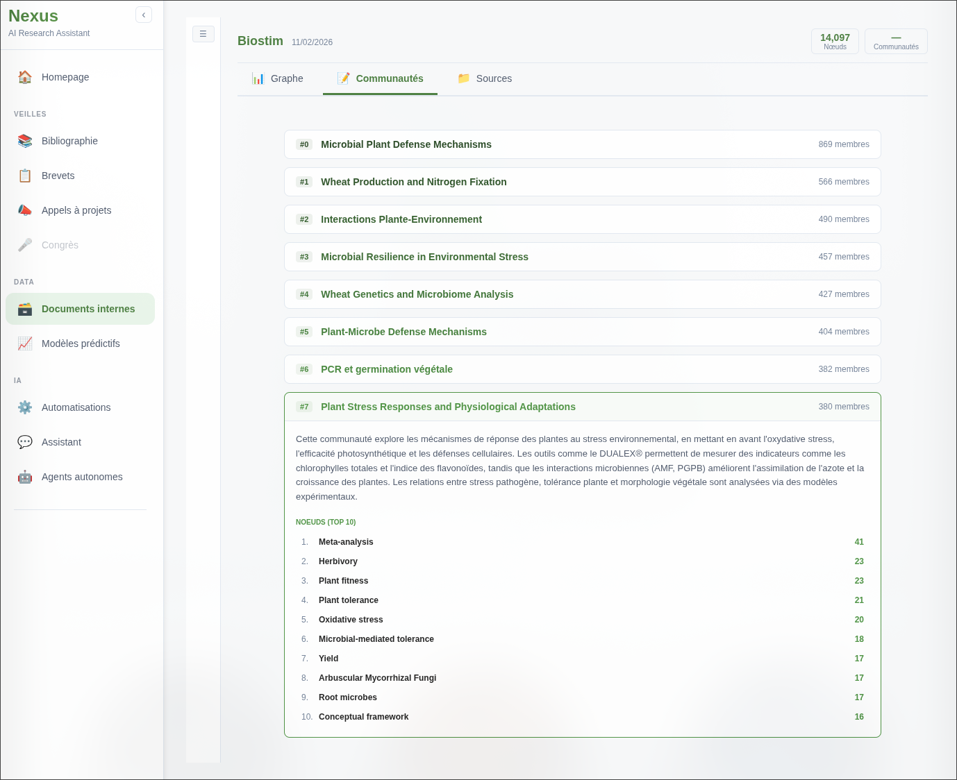 Communautées détectées pour le corpus bibliographique