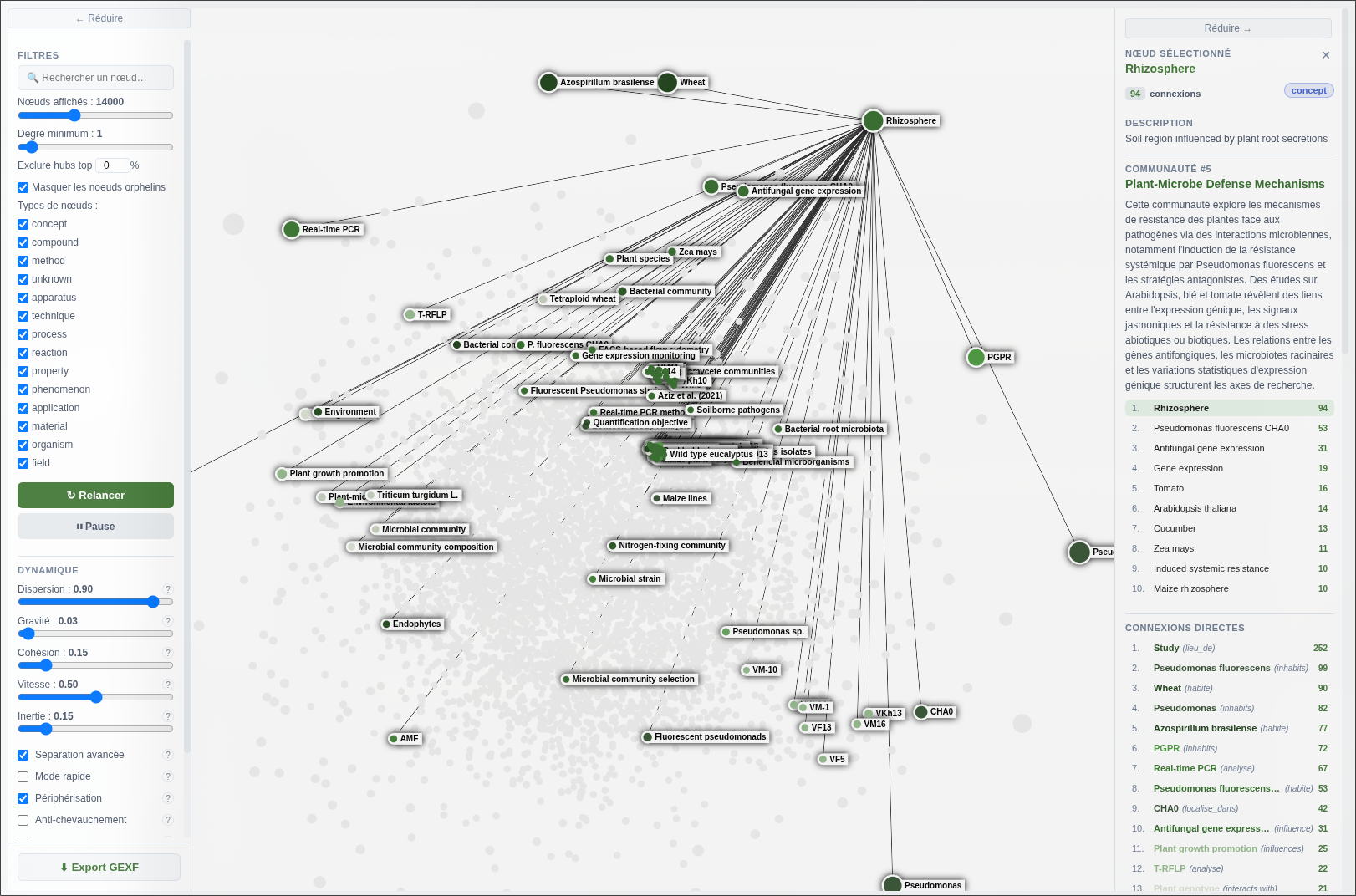 Knowledge graph — zoom sur un cluster