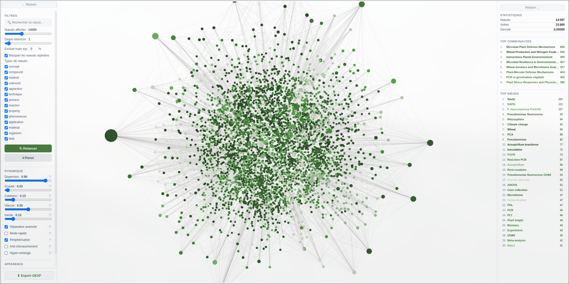 Knowledge graph — vue globale