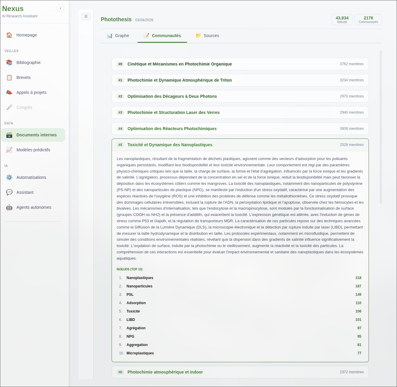 Communautées extraites