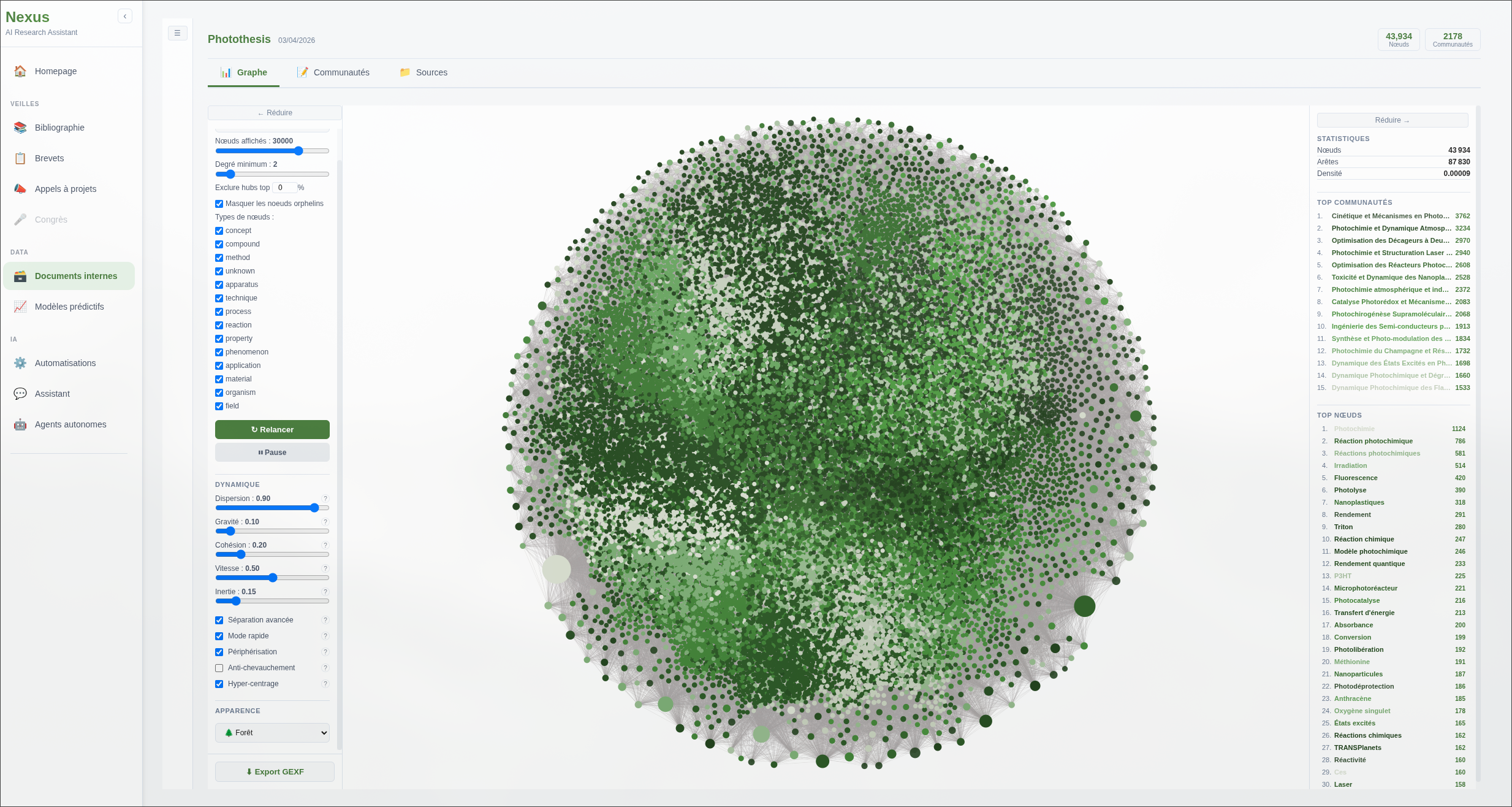 Vue complète du graphe de connaissance Photothesis
