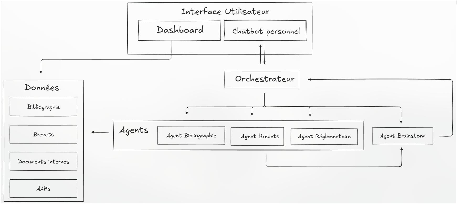 Schéma de l'architecture agentique de Nexus
