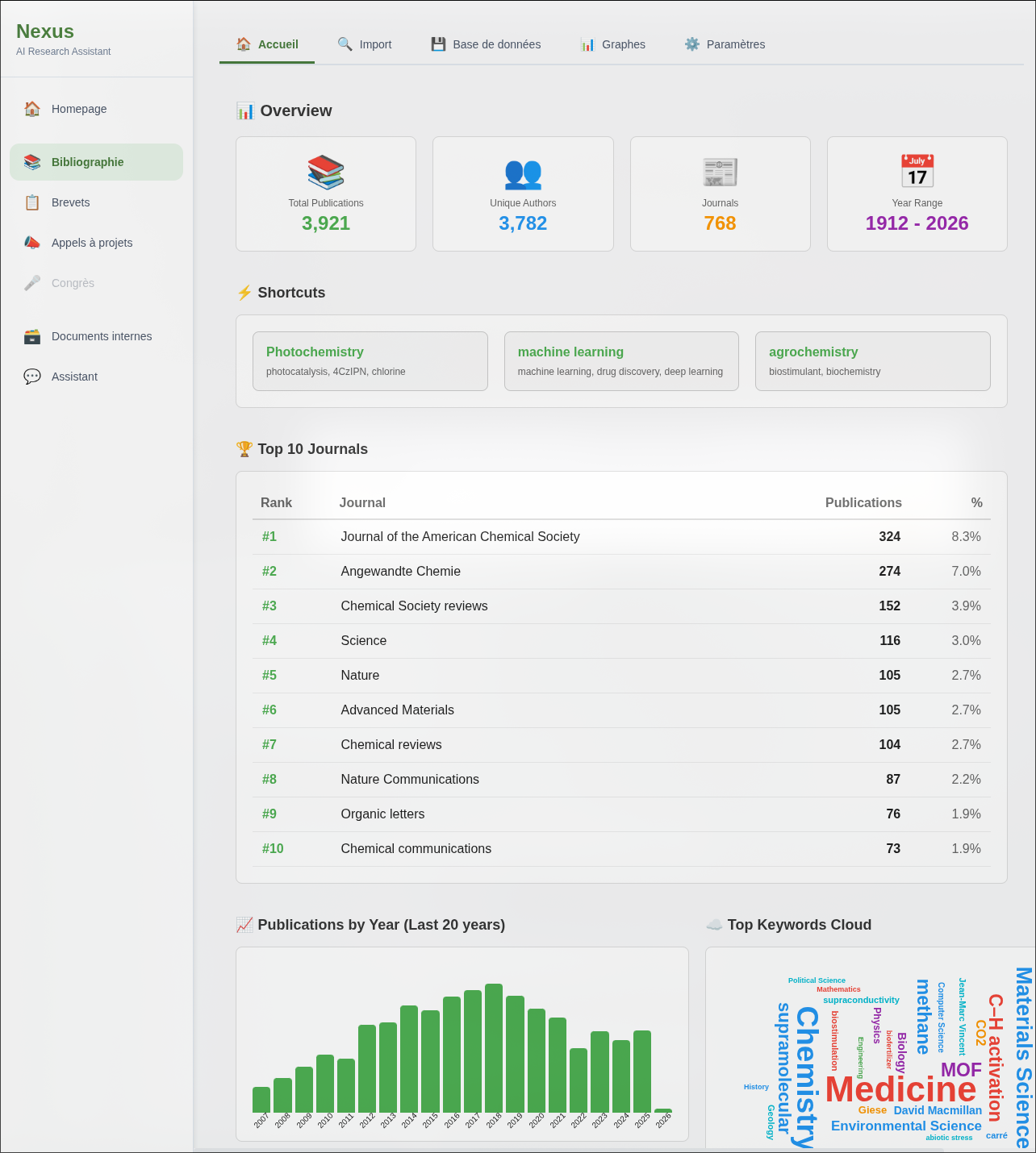 Liste des publications