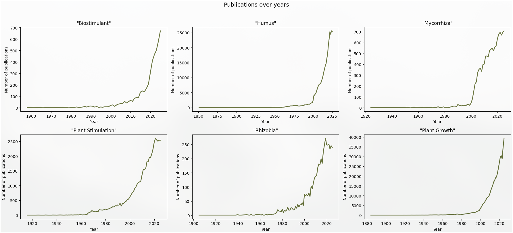 Interface principale de Nexus