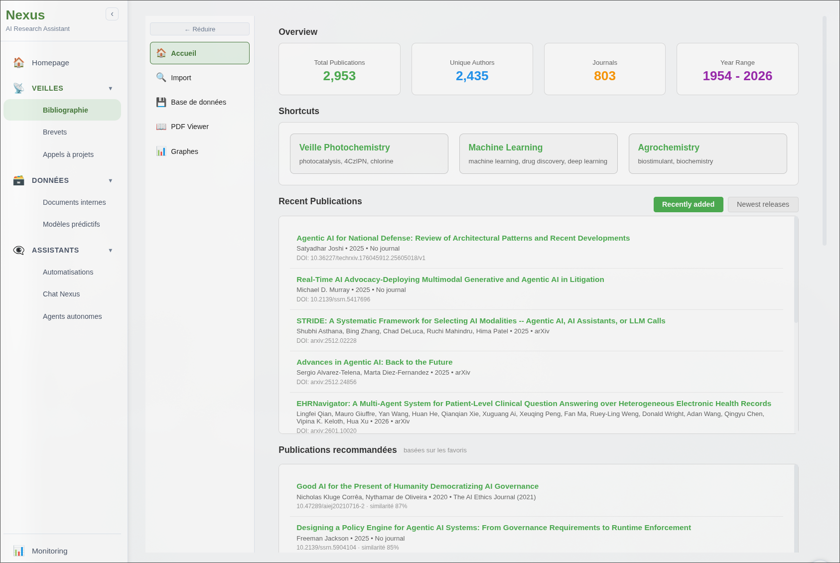Liste des publications