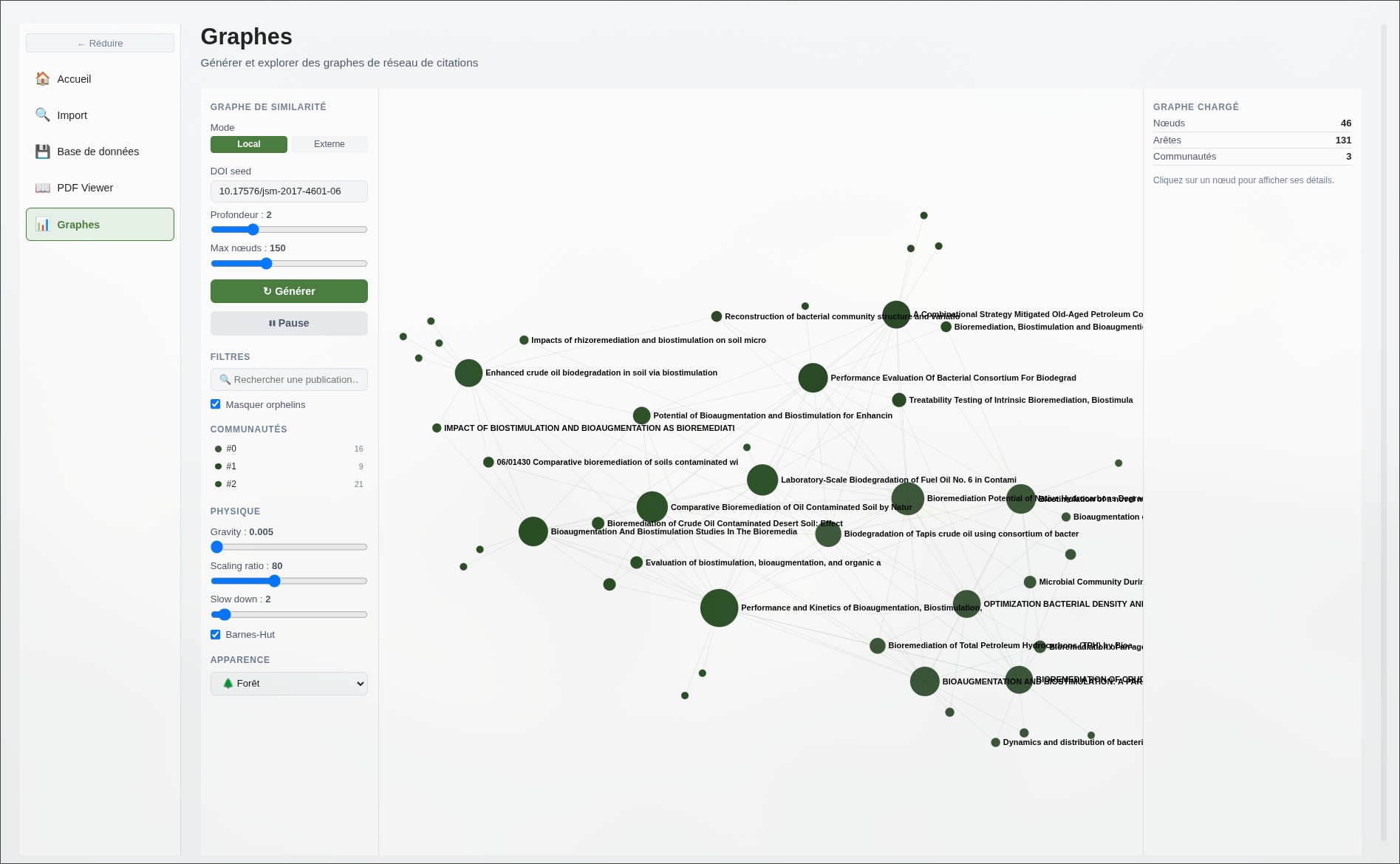 Graphe généré localement, mettant en avant les publications les plus similaires de l'article sélectionné
