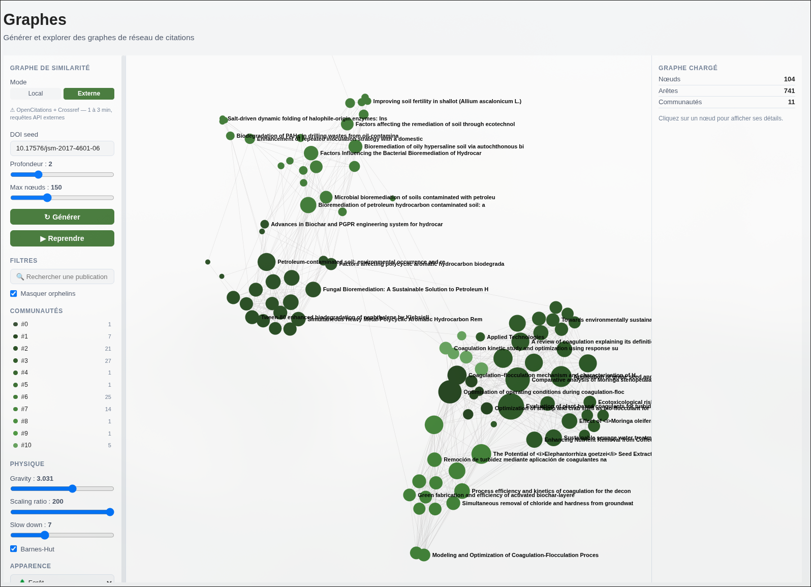 Graphe généré via APIs externes, afin de récupérer les publications les plus similaires de l'article sélectionné